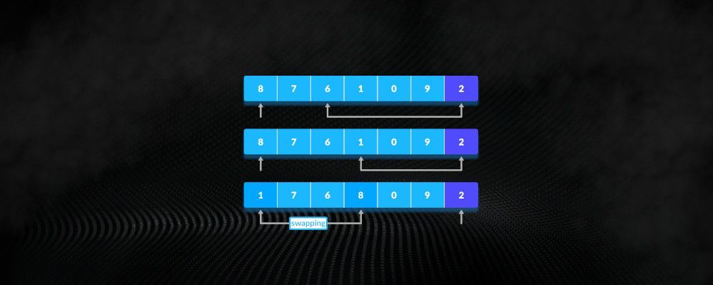 Implementacja QuickSort w Rust, Typescript i Go